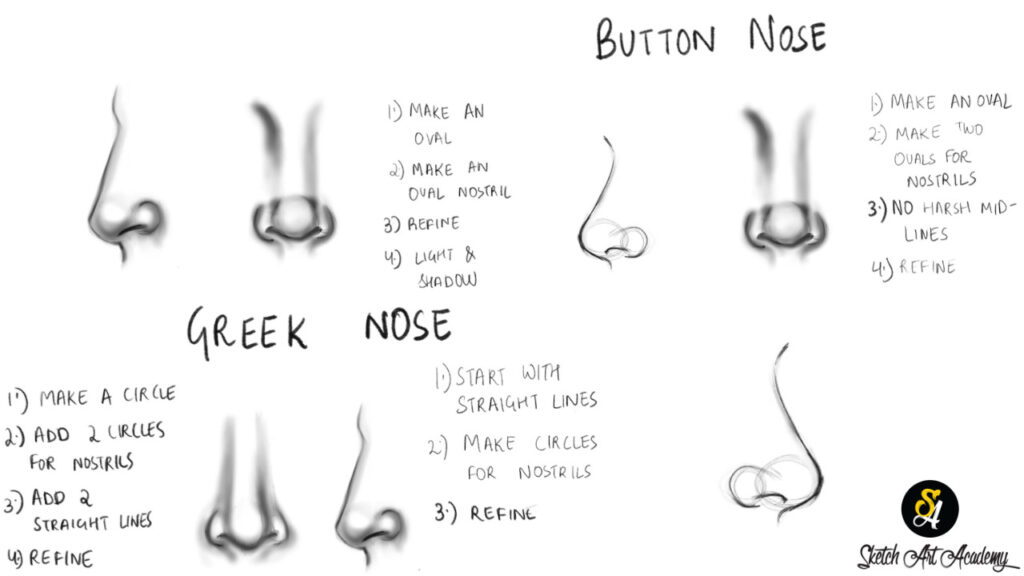 types of noses button nose