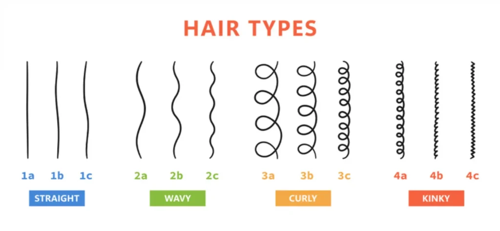 hair types chart